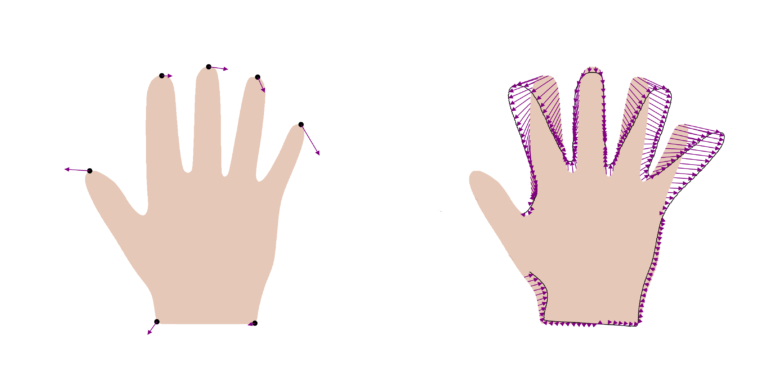 Two typical regression applications