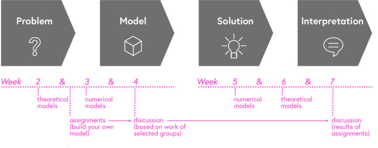 course structure