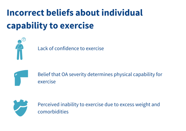 Incorrect beliefs about capability graphic