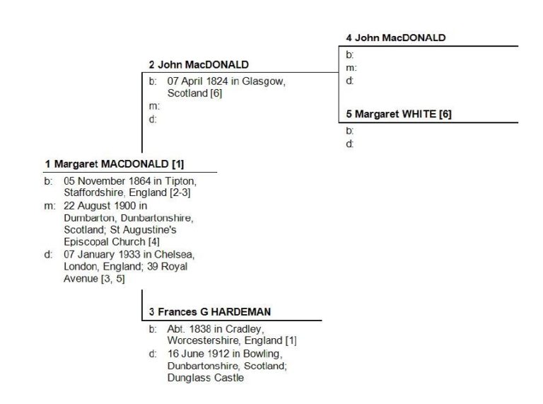 pedigree chart snippet