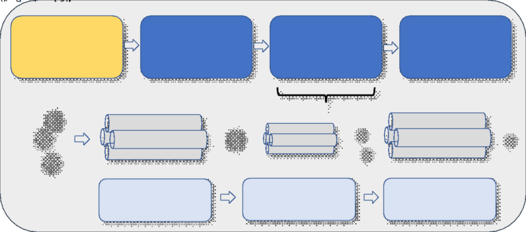 The stages of mass spectrometry: ionization, mass analysis, dissociation, mass analysis and detection