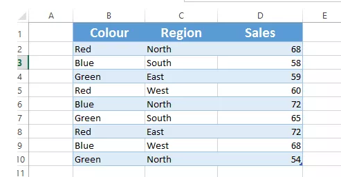 table showing color in column B, Region in column C and Sales in column D