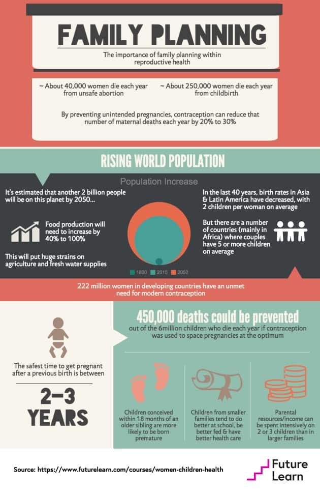 family-planning-futurelearn-infographic-640px-wide