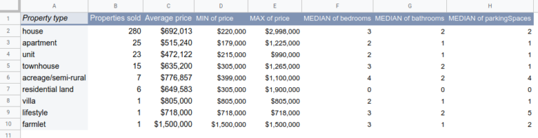 Screenshot of pivot table in Excel