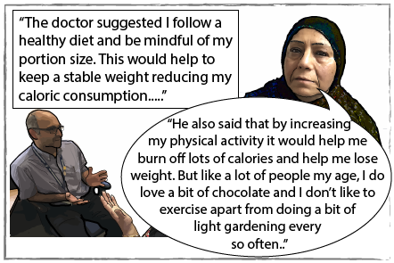 Seema talking to her doctor. She is saying "The doctor suggested I follow a healthy diet and be mindful of my portion size. This would help to keep a stable weight reducing my calorific consumption. He also said that by increasing my physical activity it would help me burn off lots of calories and help me lose weight. But like a lot of people my age, I do love a bit of chocolate and I don't like to exercise apart from doing a bit of light gardening every so often."