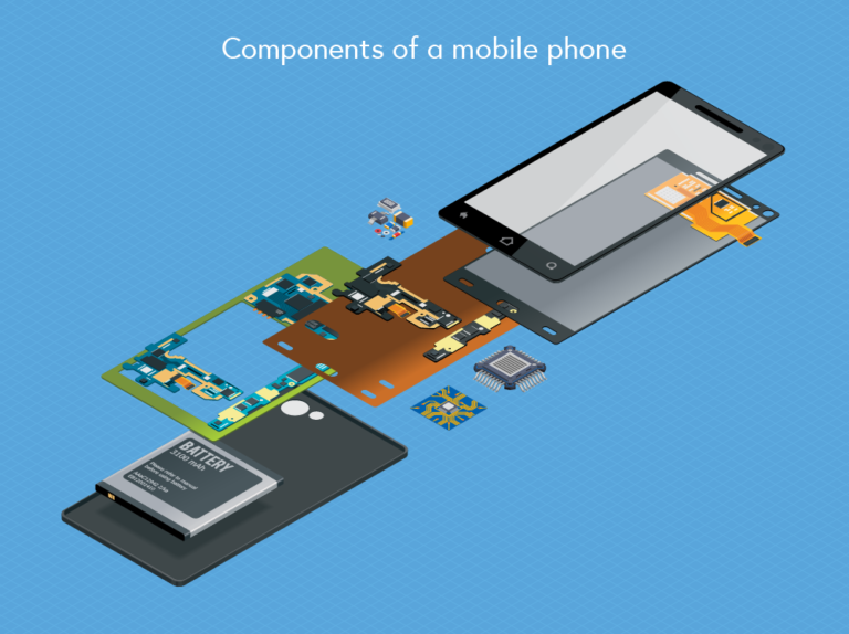 Exploded illustration of a mobile phone
