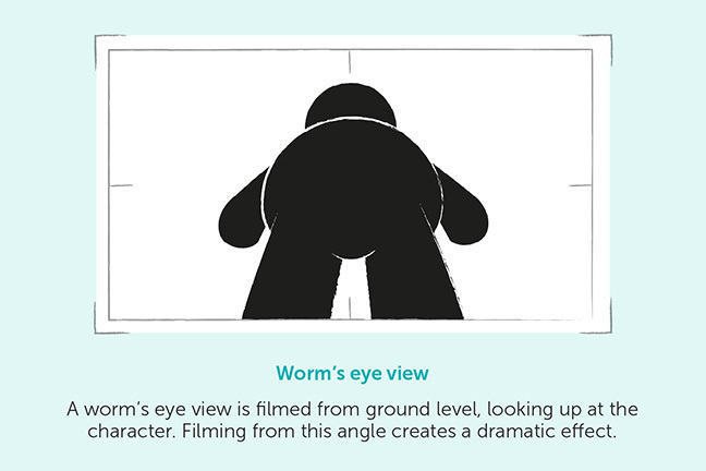 Worm's eye view is filmed from ground level, looking up at the character, to create a dramatic effect.