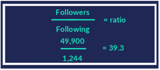 A demonstration of follower ratio being calculated