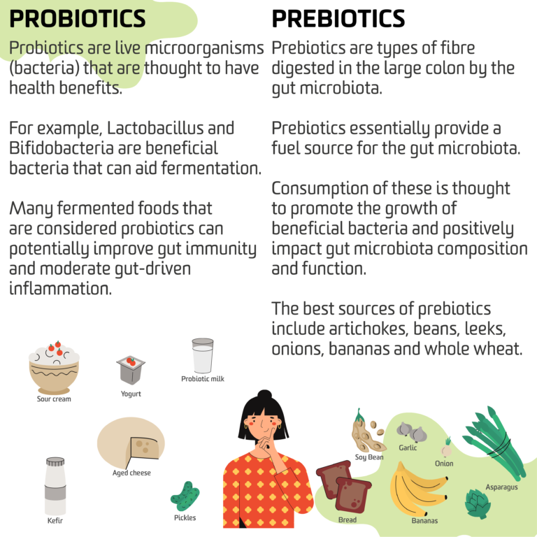 Probiotics and Prebiotics