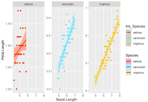 graph illustrating modified legends