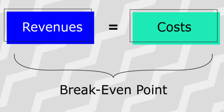 Break-even point is Revenue = Costs