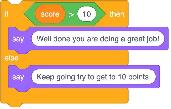 An if then else block with a condition of score variable >10. Inside the if then is a say block with Well done you are doing a great job!. Inside else is a say block with Keep going try to get to 10 points!