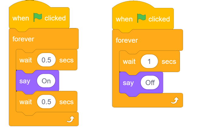 Two block programs each start with a 'when flag clicked' block. The first program has a 'forever' block containing three other blocks: a 'wait 0.5 secs', block followed by a 'say "On"' block, followed by a 'wait 0.5 secs' block. The second program has a 'forever' block containing two blocks: a 'wait 1 secs' block, followed by a 'say "Off"' block.