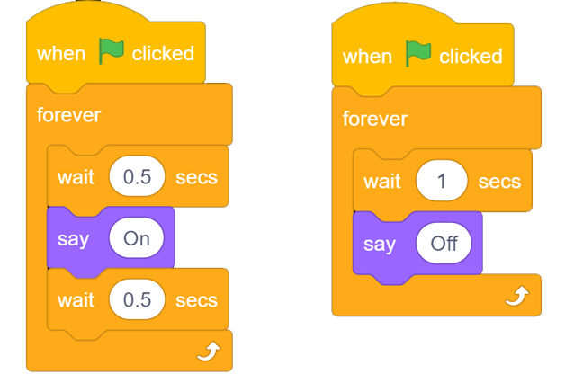 Misconception: Students often forget to include a FOREVER block around IF  blocks in Scratch when programming games.