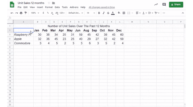 An animated gif of a graph being created in a spreadsheet