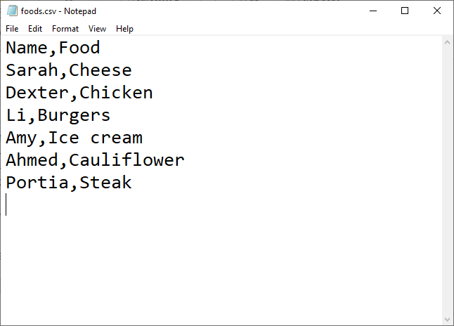 Image of a text editor, Notepad.exe, showing the contents of a CSV file. Each line shows 2 values, a name and a type of food, seperated by a comma. e.g. Sarah,Cheese