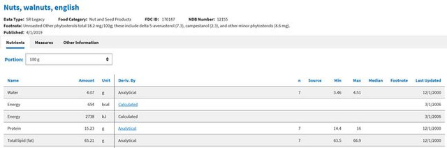 usda composition