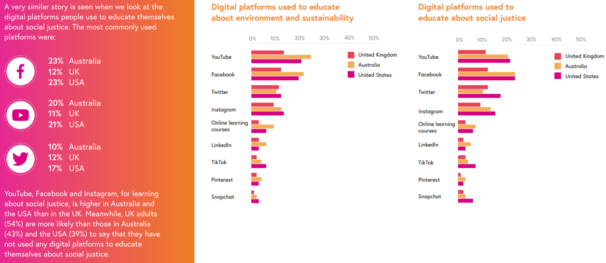 Future of Learning report data