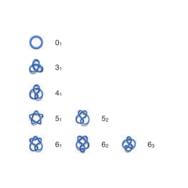 The first entries in Rolfsen’s knot table