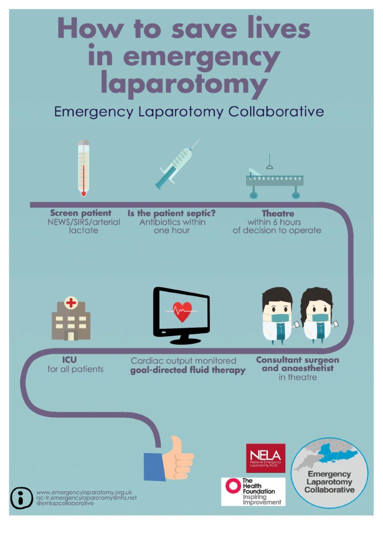 laparotomy