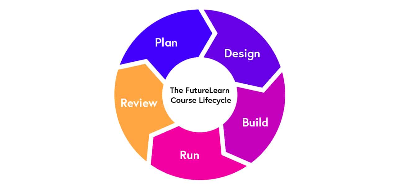 learning-design-futurelearn-2