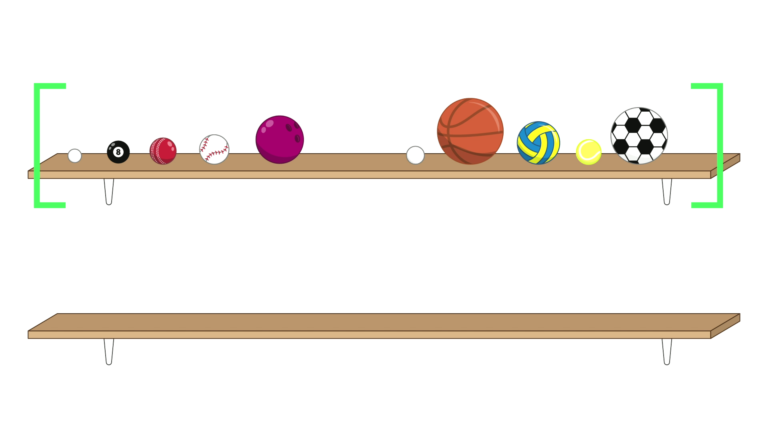 All 10 balls are on the top shelf, and contained within a pair of green brackets. The balls are split into two groups, the left-most contains a ping-pong ball, a pool ball, a cricket ball, a baseball and a bowling ball, so these are in size order. The second group contains five balls: a golf ball, a basketball, a netball, a tennis ball and a soccer ball. The bottom shelf is empty.