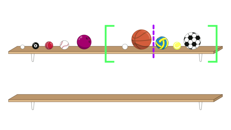 All 10 balls are on the top shelf. The balls are split into two groups, the left-most contains a ping-pong ball, a pool ball, a cricket ball, a baseball and a bowling ball. The second group is contained within a pair of green brackets, and contains five balls: a golf ball, a basketball, a netball, a tennis ball and a soccer ball. A purple dashed line between the basketball and the netball splits this set of 5 into a group of 2 and a group of 3. The bottom shelf is empty.
