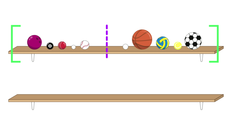 The same 10 balls on the shelf in the same order as above, but split into two groups of five by a dashed purple line in-between the baseball and the golf ball. The balls are now all contained within a pair of green square brackets. There is an empty shelf below. 