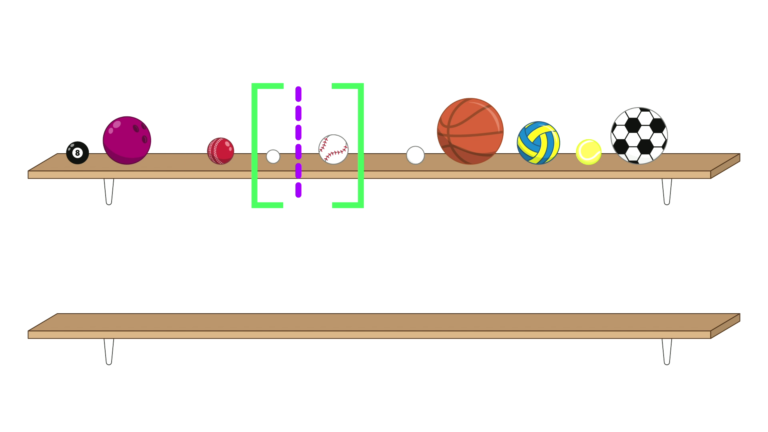 10 balls on the top shelf. The pool ball is first, followed by the bowling ball, and a small gap before a cricket ball. The next two balls, a ping-pong ball and a baseball, are surrounded by a pair of green brackets. There is a purple dashed line in-between these two balls. After the brackets are the remaining five balls: a golf ball, a basketball, a netball, a tennis ball and a soccer ball. The bottom shelf is empty.