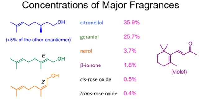 composition of rose oil