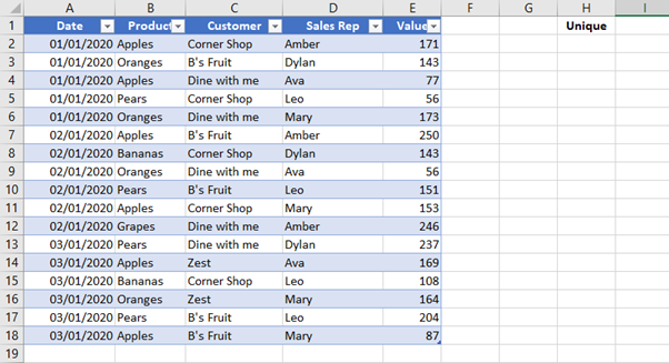 An Excel table with columns for date, product, sales rep, customer, and value
