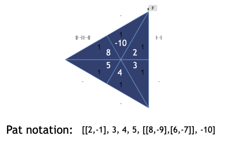 The constructed flexagon