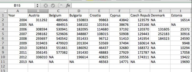 this image is of a spreadsheet with data organised under column headings. The columns headings are country names, such as Belgium, and there is numerical data in each column