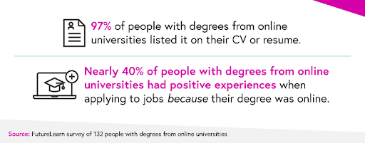 job hunting experiences for online learners graphic