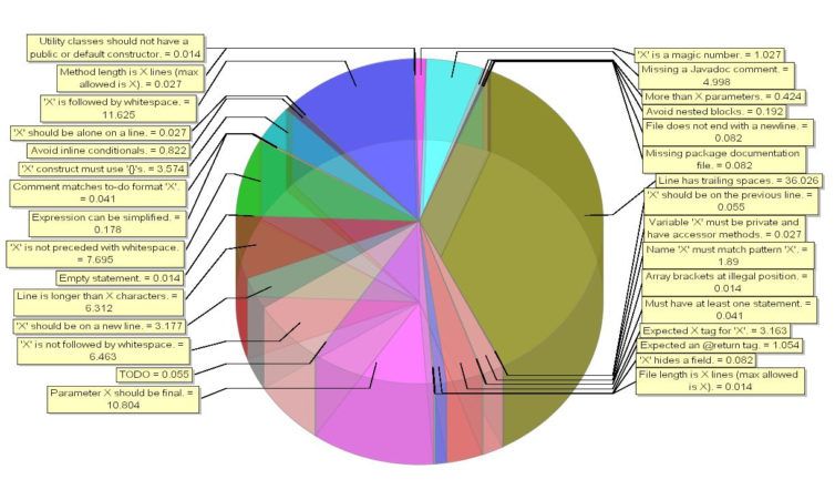 Examples Of Bad Data Visualizations