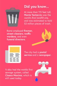 Fl290 Rome Blog Inblog Infographic