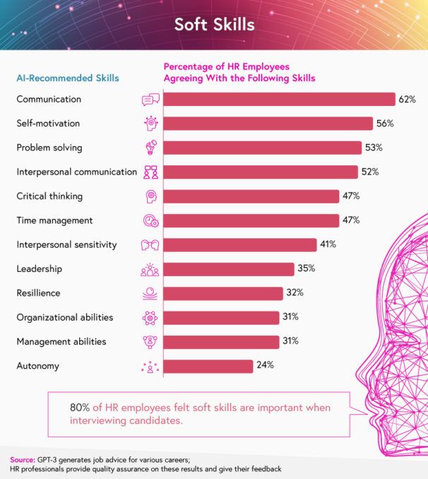 Your AI Career Coach: A Neural Network Design to Prepare You for a ...