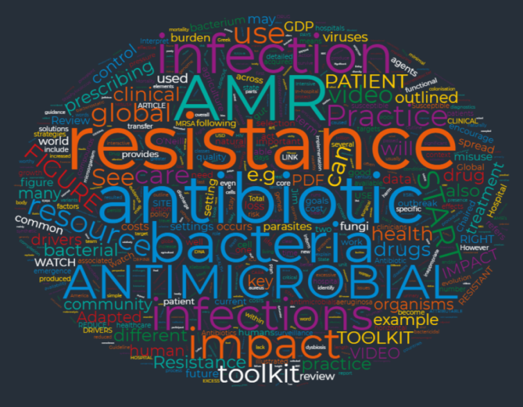 Que Es La Optimizacion Del Uso De Los Antimicrobianos